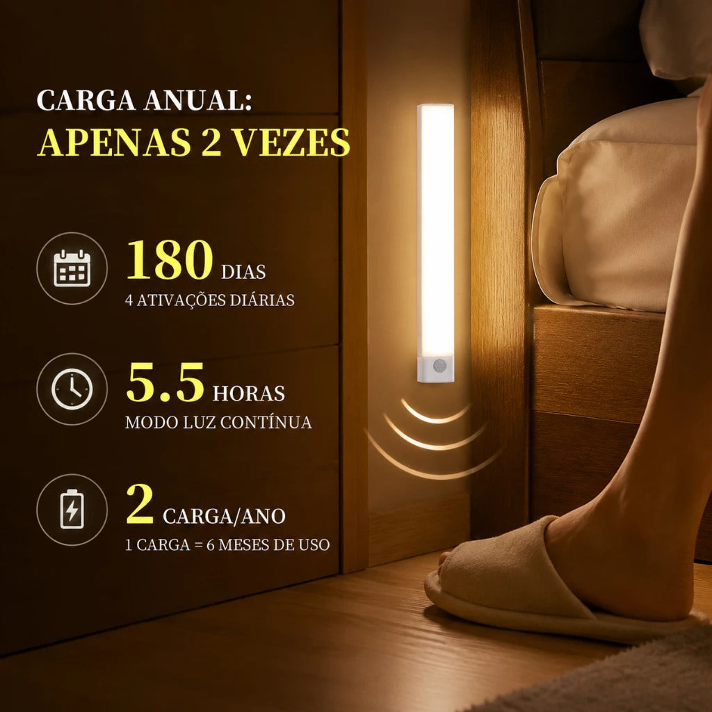 Luminária LED Inteligente com Sensor de Movimento - Compre 1, Leve 2
